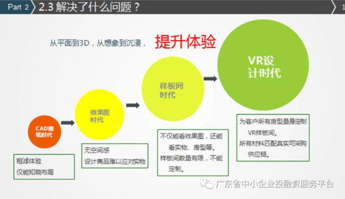 中小企業(yè)融資 一份不可或缺的商業(yè)計劃書