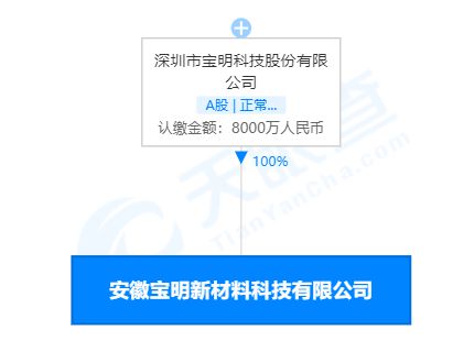 寶明科技安徽子公司成立，聚焦新型膜材料銷售新篇章